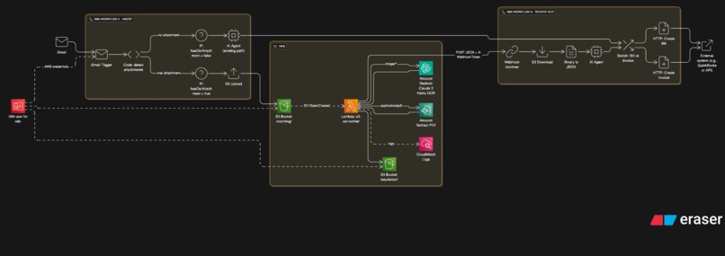 Numina: Real Time Closing – screenshot 1