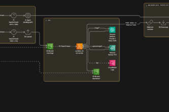 Numina: Real Time Closing