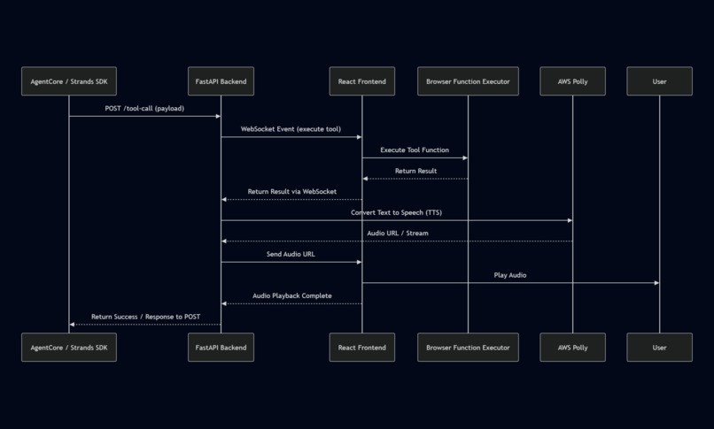AgentSphere – screenshot 1