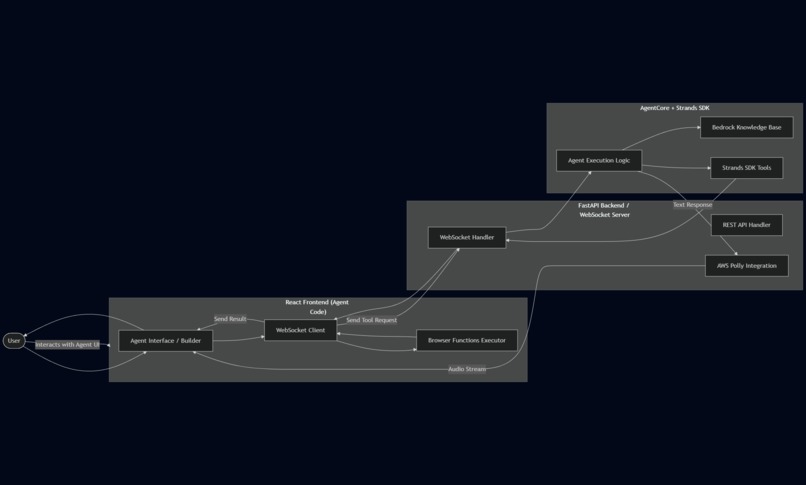 AgentSphere – screenshot 2