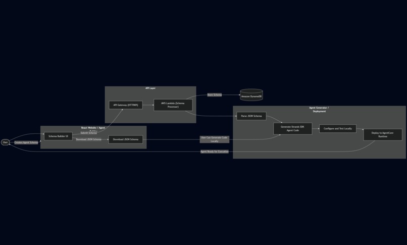 AgentSphere – screenshot 3