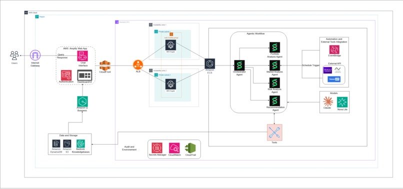 Wealthwise AI – screenshot 5
