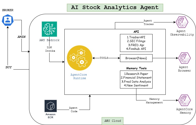 AI Stock Analysis Agent – screenshot 1