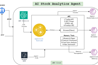 AI Stock Analysis Agent
