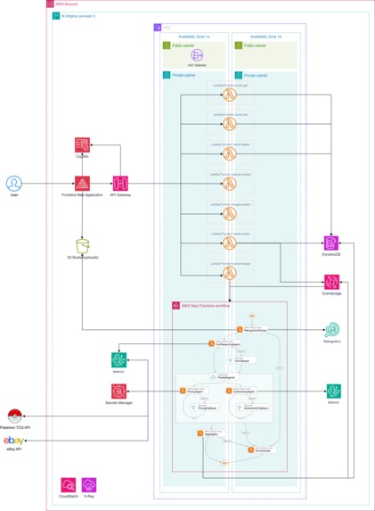 CollectIQ – screenshot 1