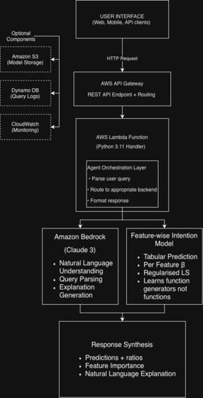 Tabular data with Intention – screenshot 1
