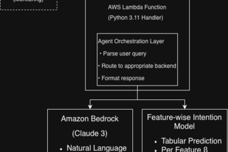 Tabular data with Intention