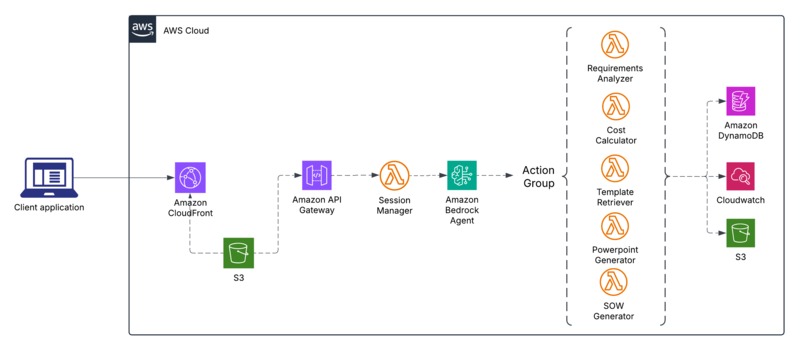ScopeSmith – screenshot 7