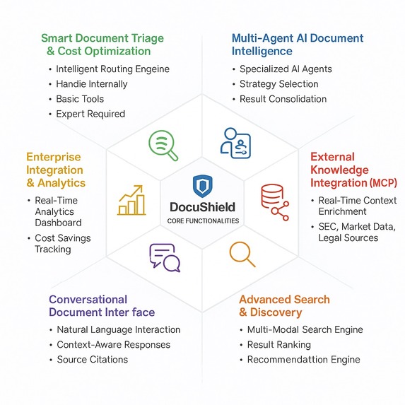 DocuShield - Digital Twin Document Intelligence – screenshot 2