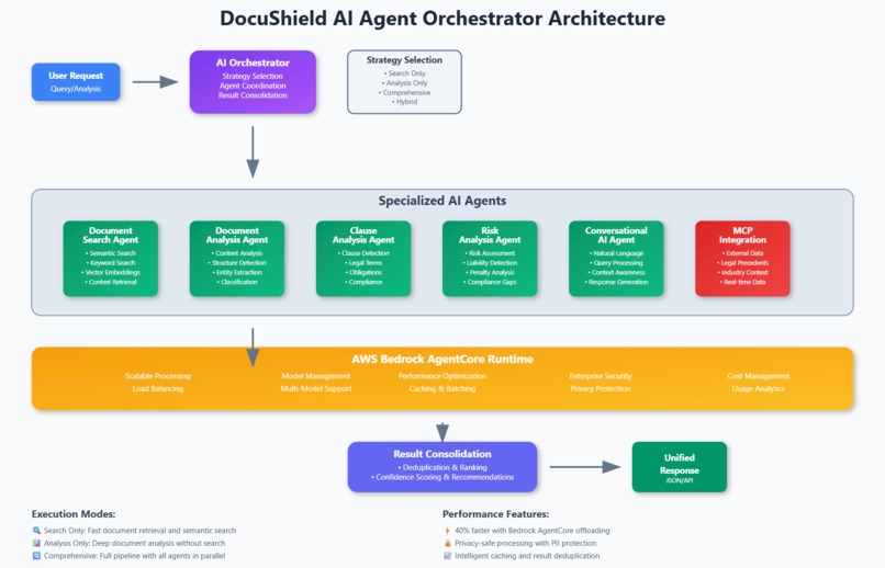 DocuShield - Digital Twin Document Intelligence – screenshot 4