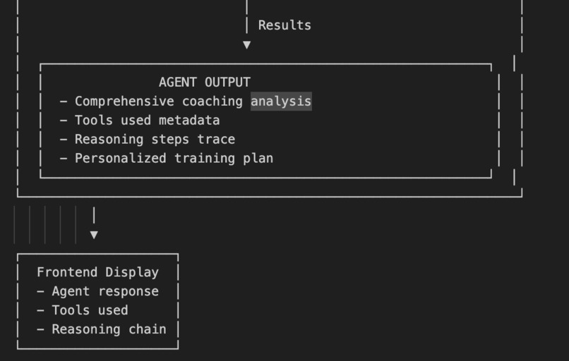 Imperfect Coach – screenshot 5