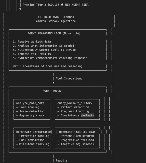 Imperfect Coach – screenshot 7