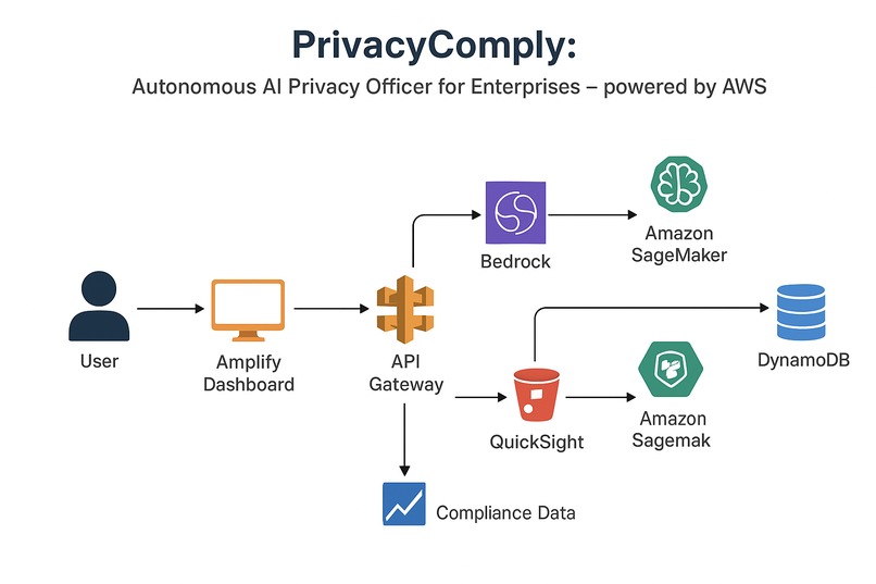 PrivacyComply.ai – screenshot 1