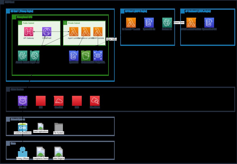 PrivacyComply.ai – screenshot 2