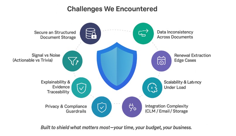 DocuShield - Digital Twin Document Intelligence – screenshot 5