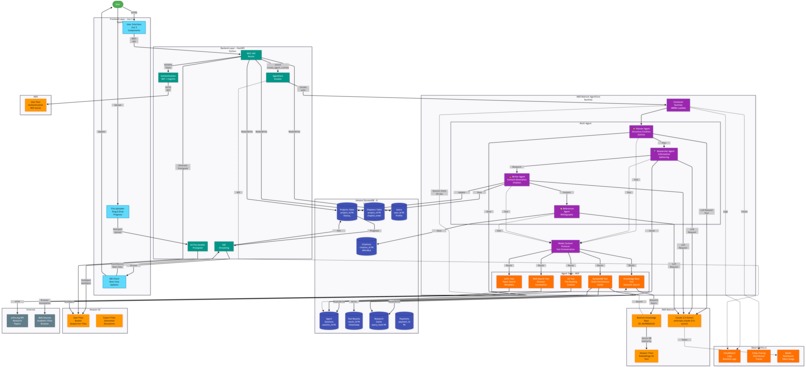 DeepWriter - AI Academic Deep Research Platform – screenshot 1