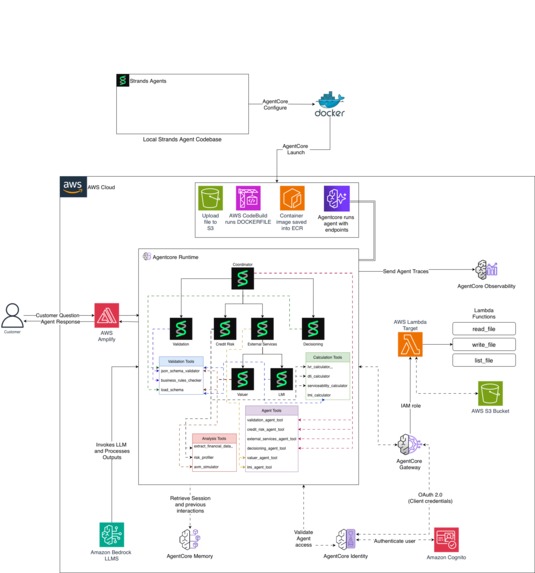 Intelligent Lending – screenshot 1