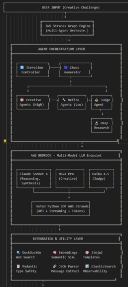 Super AI Creativity – screenshot 1