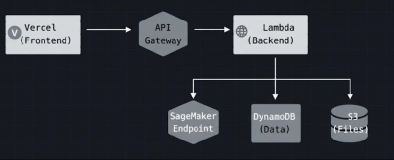 AI Governance Watchdog – screenshot 3