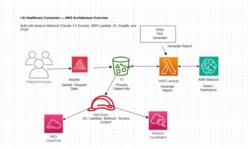 I AI – screenshot 2