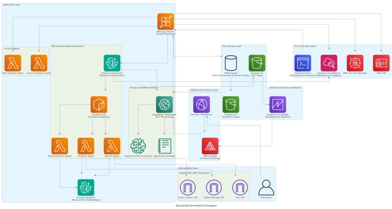 DocuShield - Digital Twin Document Intelligence – screenshot 1