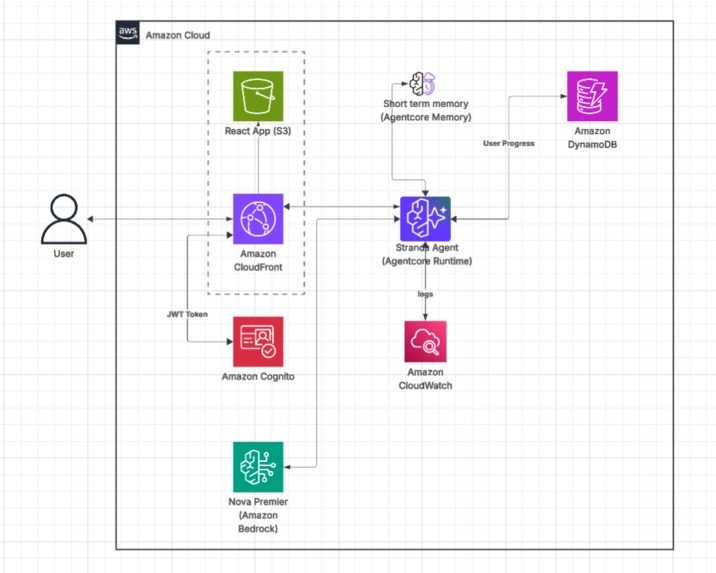 AI Tutor – screenshot 1
