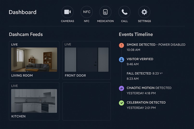 HomeMindAI: Autonomous Event-Driven Home Intelligence – screenshot 2