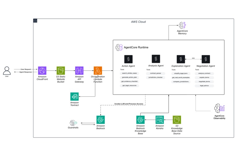 FreeLegal AI - Freelancer Legal Assistant – screenshot 4