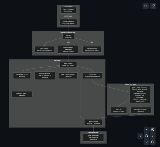 Necessitas.ai - Your AI Career Compass – screenshot 1