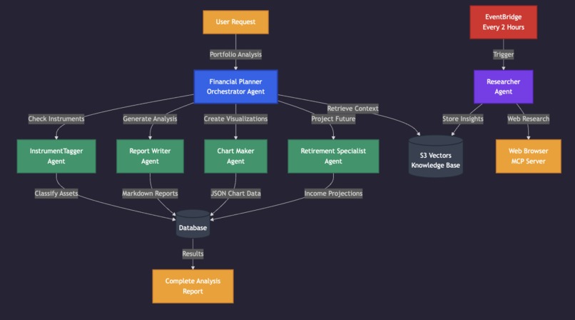 AI Financial Advisor – screenshot 3