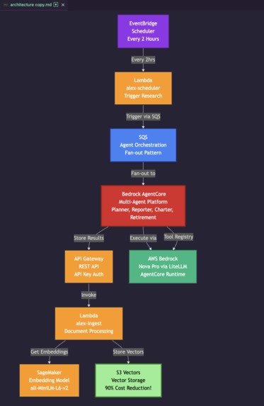 AI Financial Advisor – screenshot 2