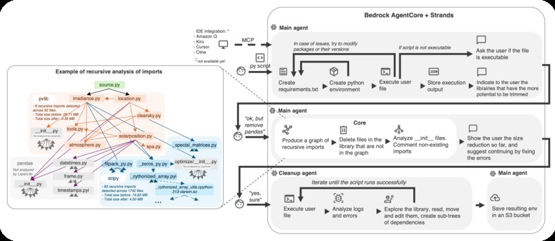 LayerLite – screenshot 1
