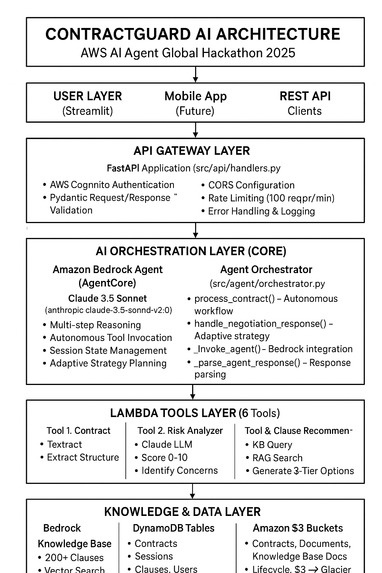 ContractGuard-AI – screenshot 1