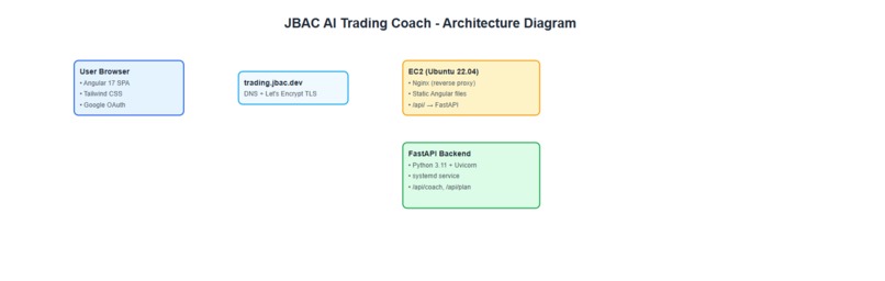 JBAC AI Trading Coach – screenshot 8
