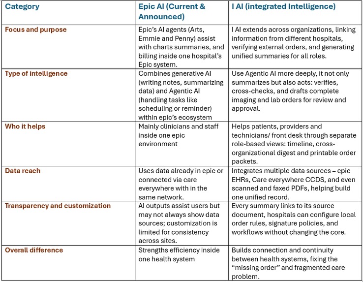 I AI – screenshot 1