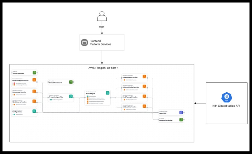 Syntrix AI – screenshot 1