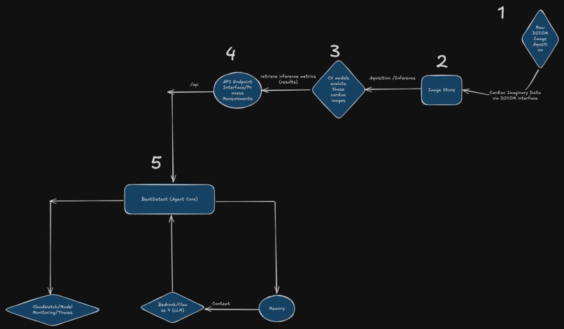BeatDetect – screenshot 2