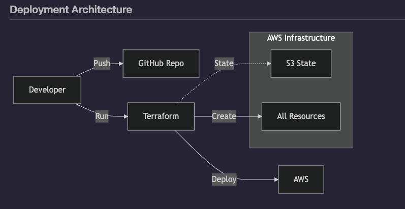 AI Financial Advisor – screenshot 6