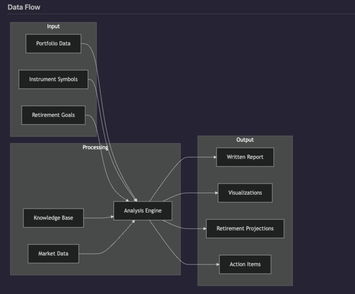 AI Financial Advisor – screenshot 7