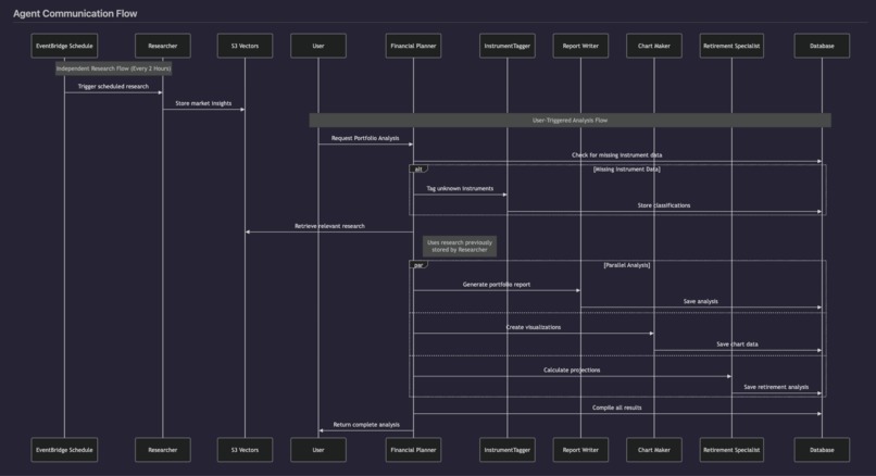 AI Financial Advisor – screenshot 8