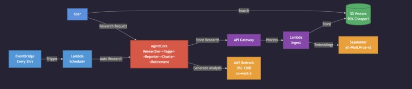 AI Financial Advisor – screenshot 1