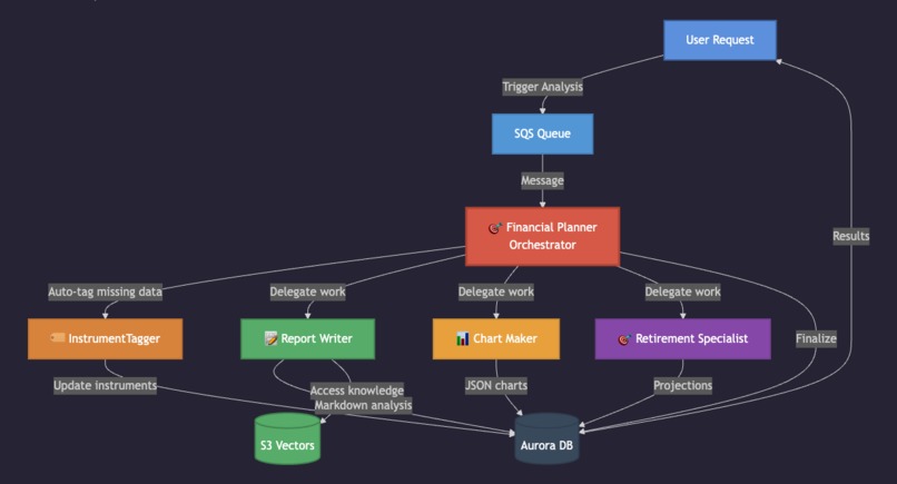 AI Financial Advisor – screenshot 5