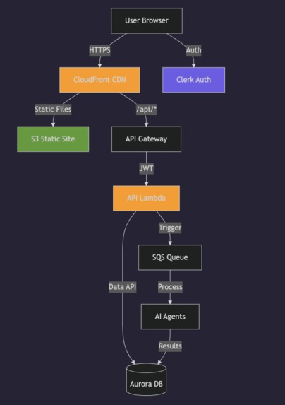 AI Financial Advisor – screenshot 4