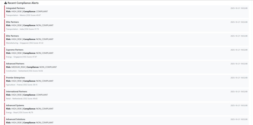 ESG Supply Chain Intelligence Platform – screenshot 1
