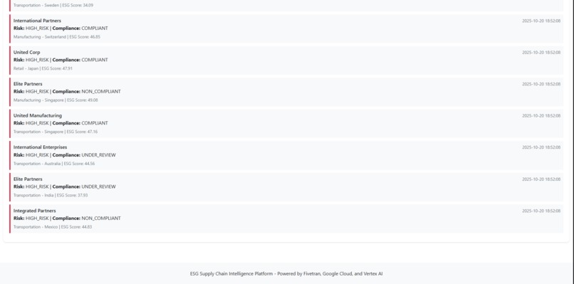 ESG Supply Chain Intelligence Platform – screenshot 2