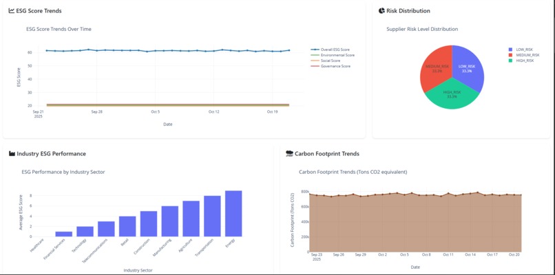 ESG Supply Chain Intelligence Platform – screenshot 3