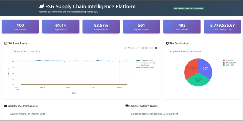 ESG Supply Chain Intelligence Platform – screenshot 4