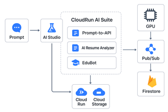 CloudRun-AI-Suite