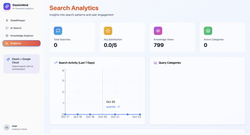 ElasticMind – screenshot 4