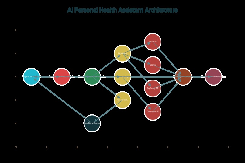 AI-Health-Companion – screenshot 8